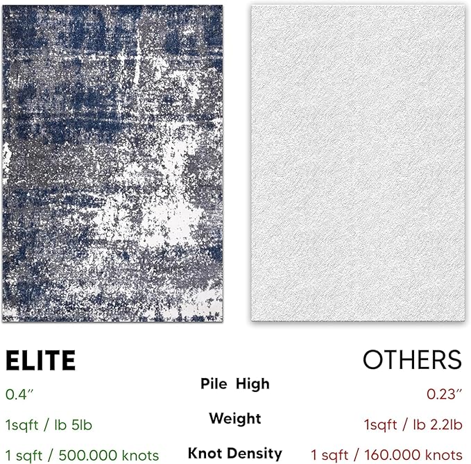 Keen Home Design Area Rugs - 3x5 Non-Shedding, Abstract Rugs for Kitchen, Living Room, Bedroom, Dining Room, Entryway - Size: 3' x 5', Navy/Grey/White