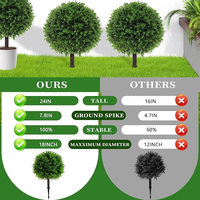 BAIJIALI Artificial Trees,2 Set of 16'' UV Resistant Fake Evergreen Shrubs Bushes Plants (Eucalyptus, 2 Packs)