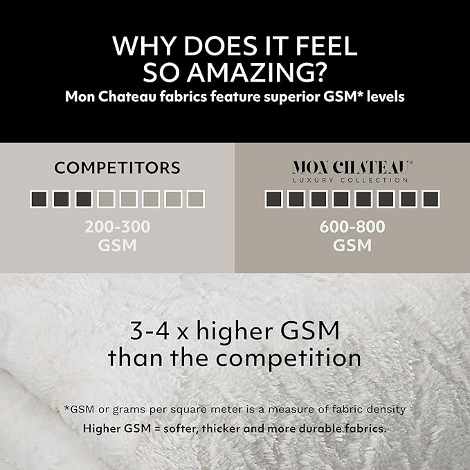 Mon Chateau Premium Reversible Queen Size Luxury Faux Fur Throw for Couch, Sofa, or Queen Size Bed - Plush Cozy Soft Blanket for Sleeping or Home Décor, 60" x 70" (Ivory Jacquard)