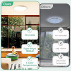 Brightever 7 Inch Flush Mount Ceiling Light, 12W 1200LM LED Ceiling Light Fixtures, 2700K/3000K/4000K/5000K/6500K Color Selectable, 0.67 Inch Ultra Thin Flat Ceiling Lights for Bedroom Kitchen Pantry