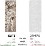 Keen Home Design Area Rugs - 2x18 Non-Shedding, Abstract Rugs for Kitchen, Living Room, Bedroom, Dining Room, Entryway - Size: 2'8" x 18', Multi