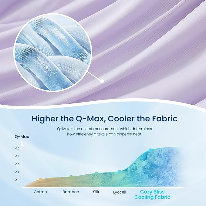 Cozy Bliss Cooling Comforter King Size Dual-Sided, Ultra-Soft Cooling Blankets for Hot Sleepers and Night Sweats, Breathable Lightweight Silky Smooth, Lavender Purple