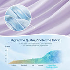 Cozy Bliss Cooling Comforter Queen Size Dual-Sided, Ultra-Soft Cooling Blankets for Hot Sleepers and Night Sweats, Breathable Lightweight Silky Smooth, Lavender Purple