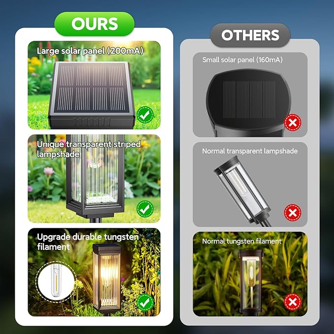 Solar Pathway Lights Outdoor, 6 Pack Upgraded Solar Lights Outdoor Waterproof, Bright Up to 15 Hrs Auto On/Off Garden Light for Yard Patio Lawn Path Walkway Driveway Outside Decor