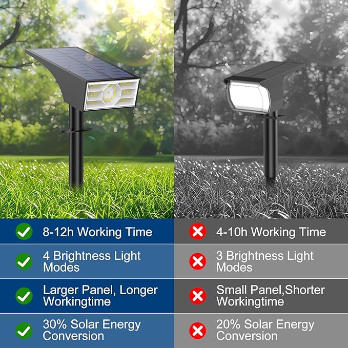 Solar Spot Lights Outdoor, 2 Pack Outdoor Solar Lights for Yard Waterproof, 4 Lighting Modes Solar Landscape Spotlights, Auto On/Off Solar Powered Flood Lights Garden Pathway (Cool White)