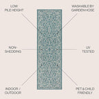 JONATHAN Y Vintage Filigree Indoor Outdoor Runner Rug 2X8 Teal/Gray, Charleston Textured Weave for Backyard, Patio, Porch, Easy-Cleaning, High Traffic, Pet-Friendly, Non-Shedding (SMB106F-28)