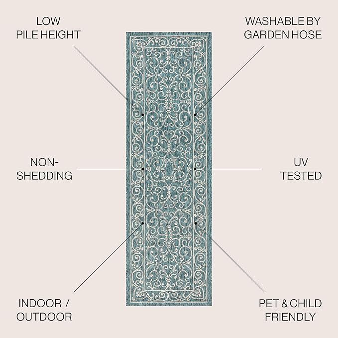 JONATHAN Y Vintage Filigree Indoor Outdoor Runner Rug 2X10 Teal/Gray, Charleston Textured Weave for Backyard, Patio, Porch, Easy-Cleaning, High Traffic, Pet-Friendly, Non-Shedding (SMB106F-210)