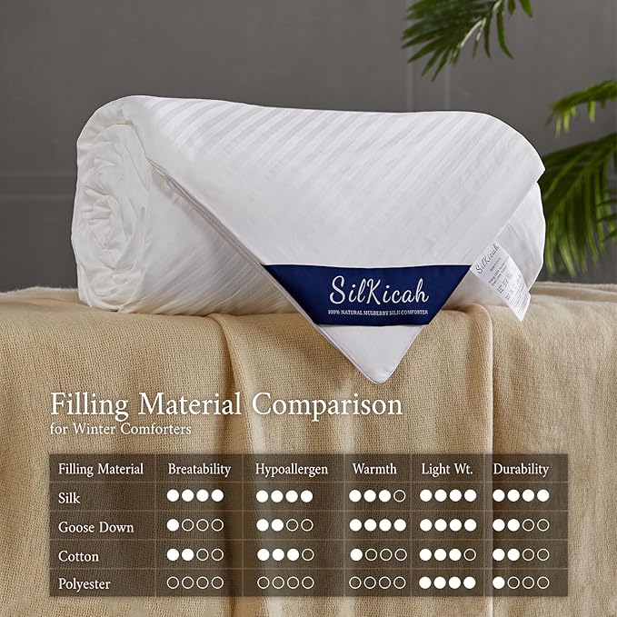 SilKicah Mulberry Silk Comforter Twin Size for All Season, 100% Natural Long Strand Silk Filled Comforter, Pure Silk Quilt Blanket Duvet Breathable Lightweight (68"×86")
