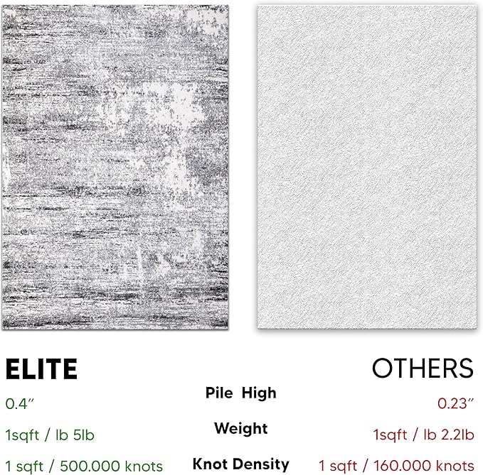 Keen Home Design Area Rugs - Non-Shedding, Thick Pile Abstract Rugs for Kitchen, Living Room, Bedroom, Dining Room, Entryway (Abstract Cream/Grey, 5'3'' x 7'7'')