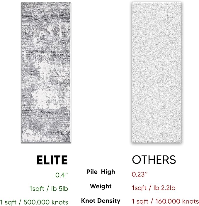 Keen Home Design Area Rugs - 2x14 Non-Shedding, Abstract Rugs for Kitchen, Living Room, Bedroom, Dining Room, Entryway - Size: 2'8" x 14', Abstract Cream/Grey