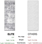 Keen Home Design Area Rugs - Non-Shedding, Thick Pile Abstract Rugs for Kitchen, Living Room, Bedroom, Dining Room, Entryway (Abstract Cream/Grey, 2'8'' x 7'7'')