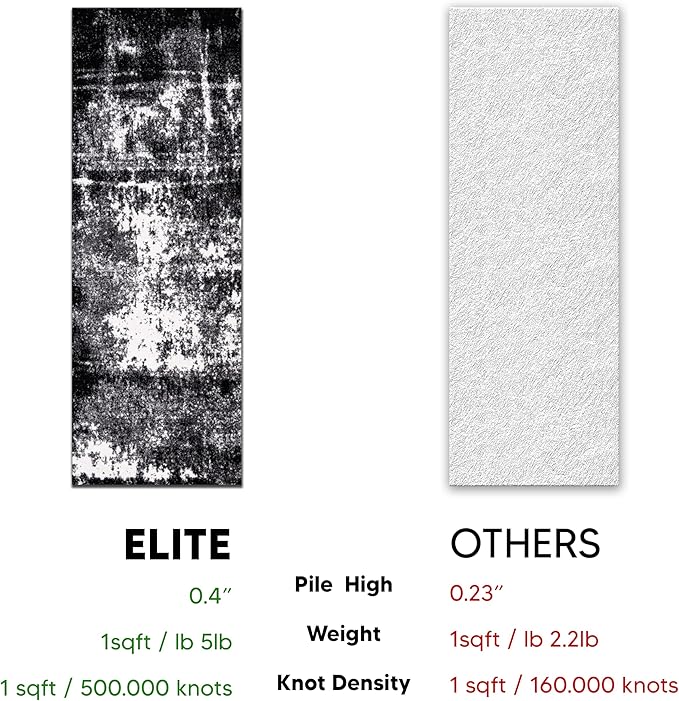 Keen Home Design Area Runner Rugs - 2x8 Non-Shedding, Abstract Runner for Kitchen, Living Room, Bedroom, Dining Room, Entryway - Size: 2'8" x 7'7", Abstract Black