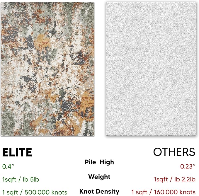 Keen Home Design Area Rugs - 8ft Round Non-Shedding, Abstract Rugs for Kitchen, Living Room, Bedroom, Dining Room, Entryway - Size: 7'10" Square, Multi