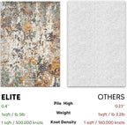 Keen Home Design Area Rugs - 2x20 Non-Shedding, Abstract Rugs for Kitchen, Living Room, Bedroom, Dining Room, Entryway - Size: 2'8" x 20', Multi