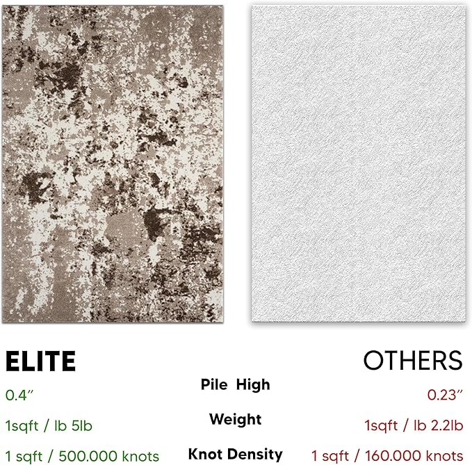 Keen Home Design Area Rugs - 10ft Round Non-Shedding, Abstract Rugs for Kitchen, Living Room, Bedroom, Dining Room, Entryway - Size: 10' Square, Multi