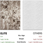 Keen Home Design Area Rugs - 8x10 Non-Shedding, Abstract Rugs for Kitchen, Living Room, Bedroom, Dining Room, Entryway - Size: 7'3" x 10'2", Multi