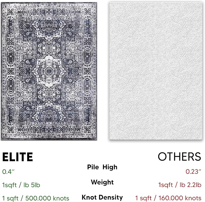 Keen Home Design Area Rugs - Non-Shedding, Thick Pile Abstract Rugs for Kitchen, Living Room, Bedroom, Dining Room, Entryway (Medallion Grey/Blue/Cream, 7'3'' x 10'2'')