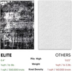 Keen Home Design Area Rugs - 8x10 Non-Shedding, Abstract Rugs for Kitchen, Living Room, Bedroom, Dining Room, Entryway - Size: 7'3" x 10'2", Abstract Black