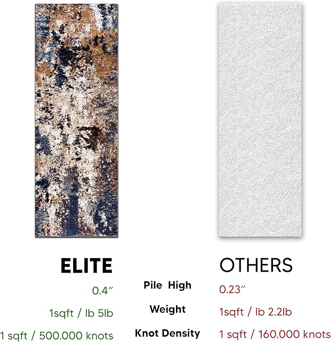 Keen Home Design Area Rugs - 2x18 Non-Shedding, Abstract Rugs for Kitchen, Living Room, Bedroom, Dining Room, Entryway - Size: 2'8" x 18', Multi